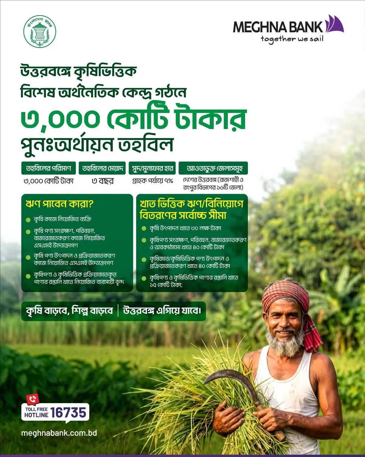 মাত্র ৭% সুদে আপনার কৃষি উদ্যোগ ও কৃষিভিত্তিক ব্যবসা সম্প্রসারণের সুযোগ নিন।
